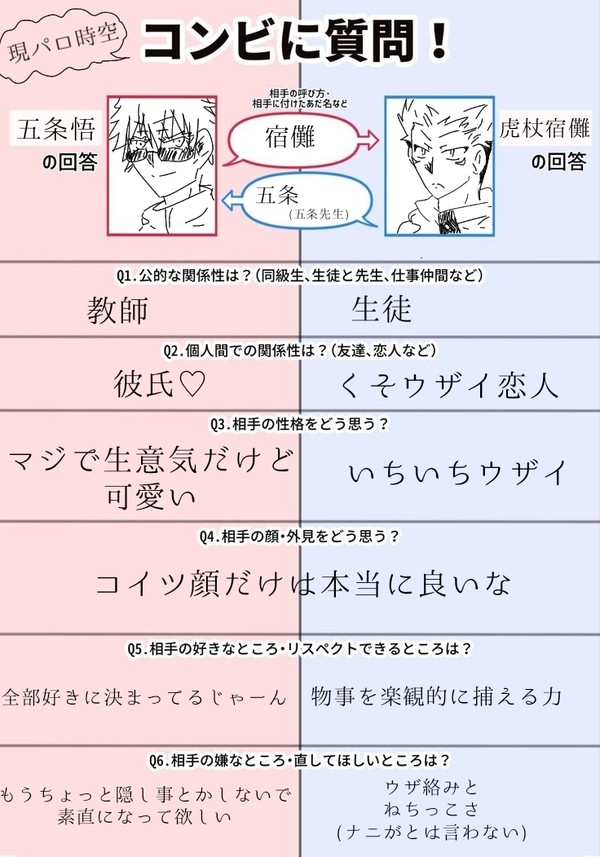 現パロの2人に聞いてみた