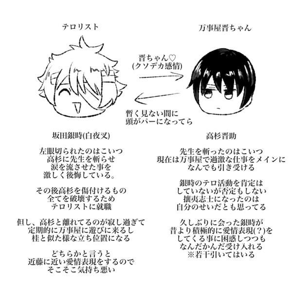 落描き銀高漫画