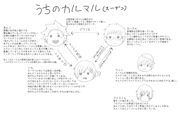 あんこ中心ログ