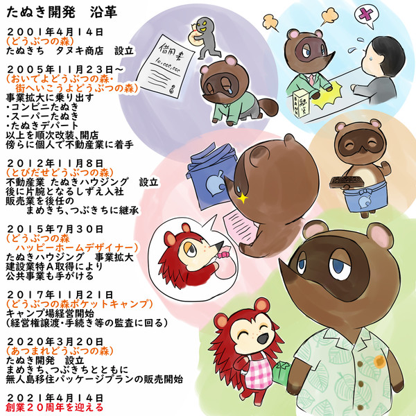 どうぶつの森２０周年おめでとう！