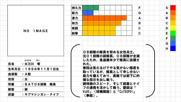 ライカンスロープ　登場人物　プロフィール　太刀川零