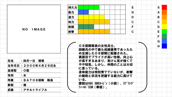 ライカンスロープ　登場人物　プロフィール　四月一日理理