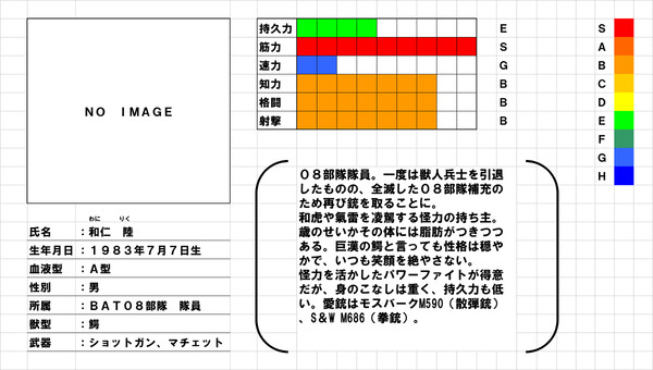 ライカンスロープ　登場人物　プロフィール　和仁陸