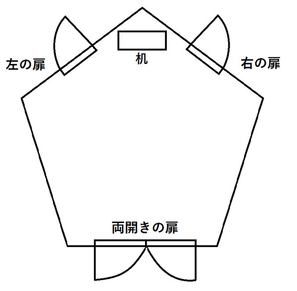 《CoC短編シナリオ》混沌からの脱出（仮）　画像資料