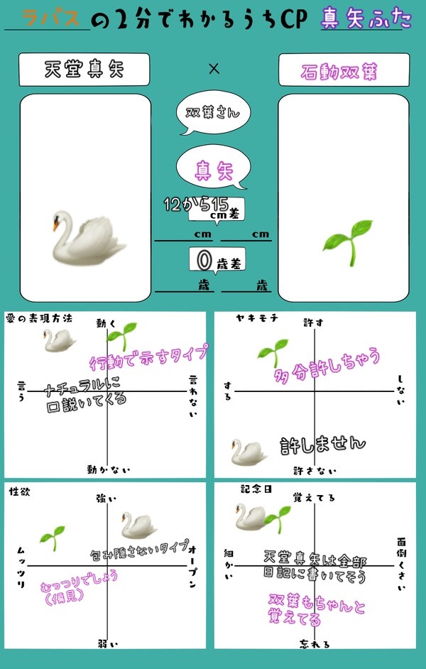 2分でわかる真矢ふた