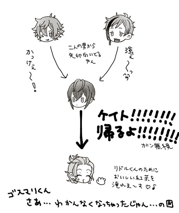 twstログ