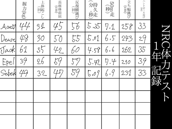 NRC体力テスト~1年生編~