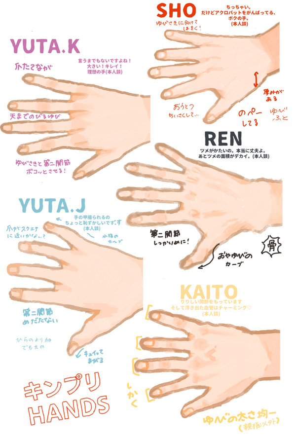 キンプリまとめ