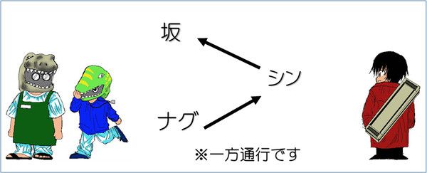 坂シン+南シン3