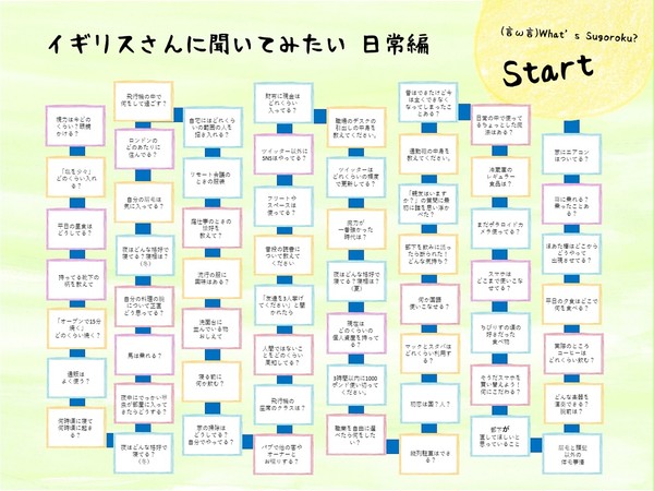 [すごろく]イギりスさんに聞いてみたい