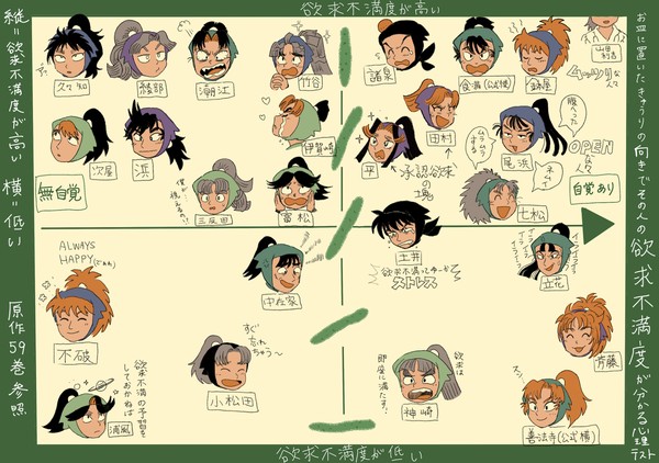 キュウリ縦横チャート