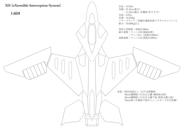 XIS デザインと設定（旧版）