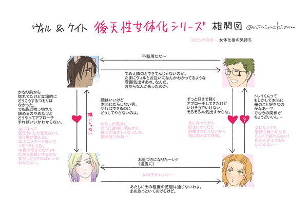 後天性女体化レオヴィル♀&トレケイ♀