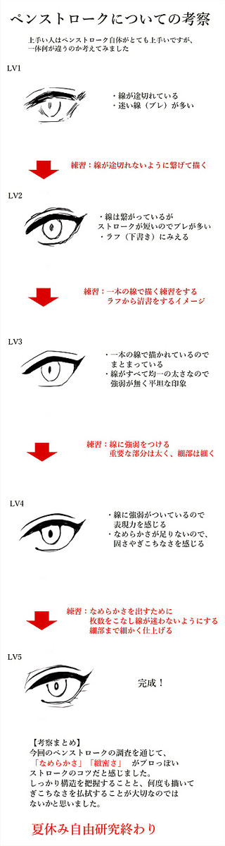 【講座】ペンストロークについての考察【上達法】