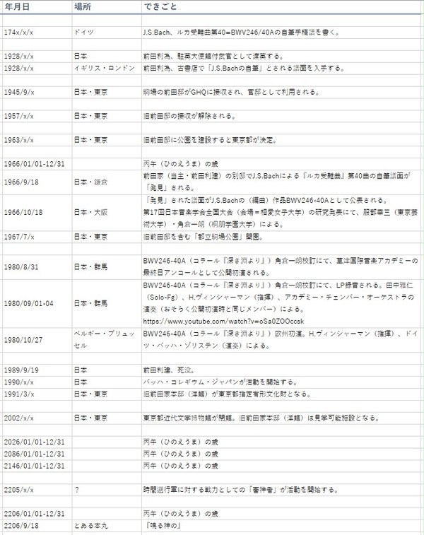 『鳴る神の』史実年表
