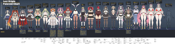 ラストオリジンパイオロイド体型表