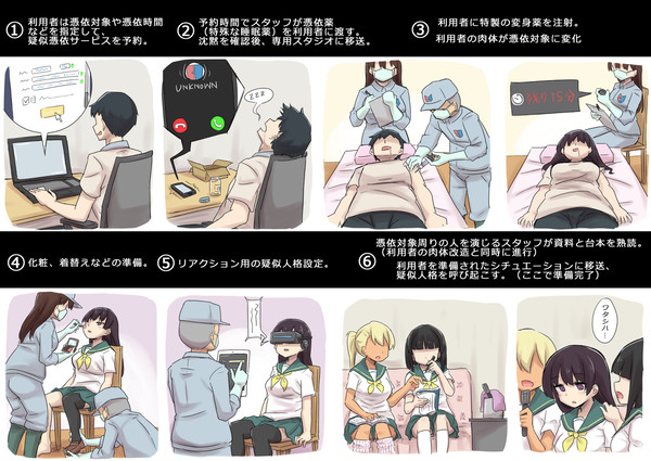 疑似憑依サービスの流れ