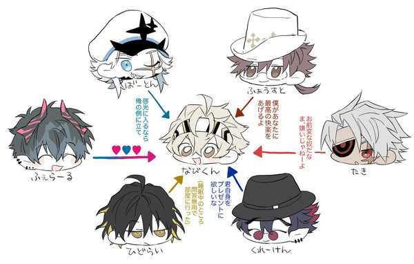 ナビ総受けlog