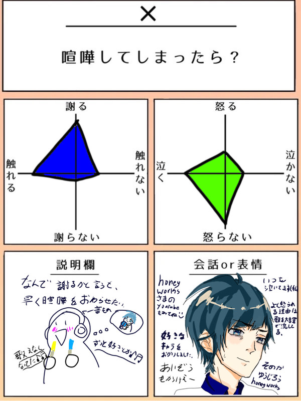 喧嘩をしてしまったら