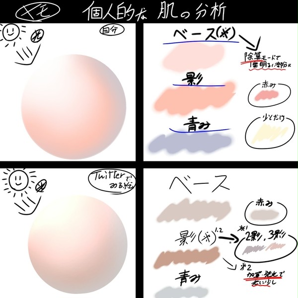 【個人的メモ】肌の塗り方と色味