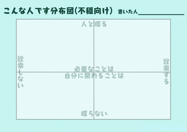 こんな人です分布図(不穏向け)
