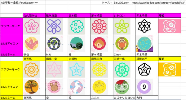 A3!〜【アイコン】全組-FourSeason-〜