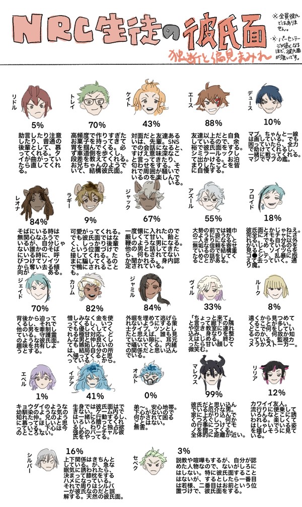 ツイステッド彼氏面ンド