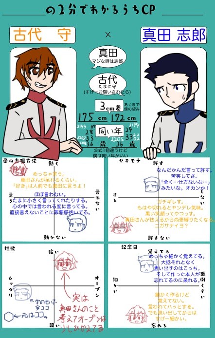 我が家のまもさな