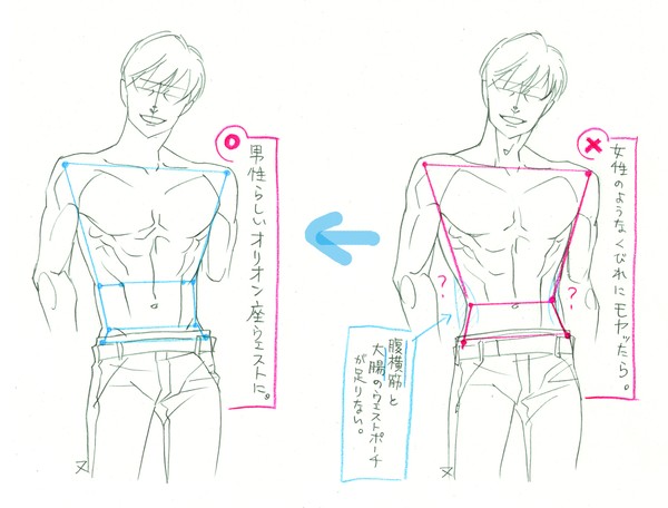 男性らしいウエストで気になってること