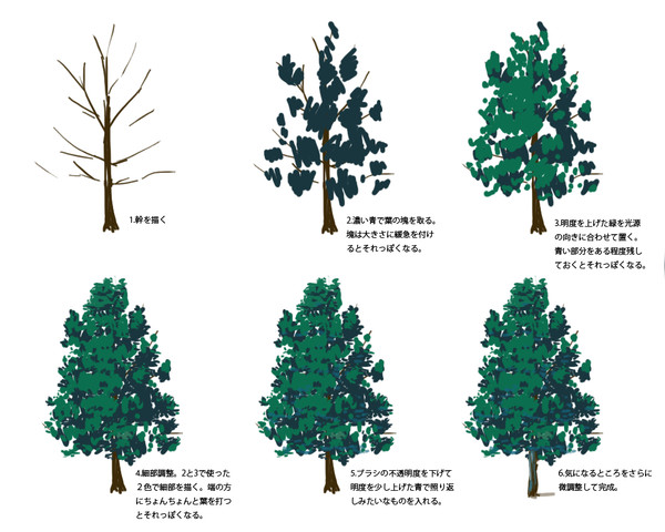 個人的木の描き方メモ