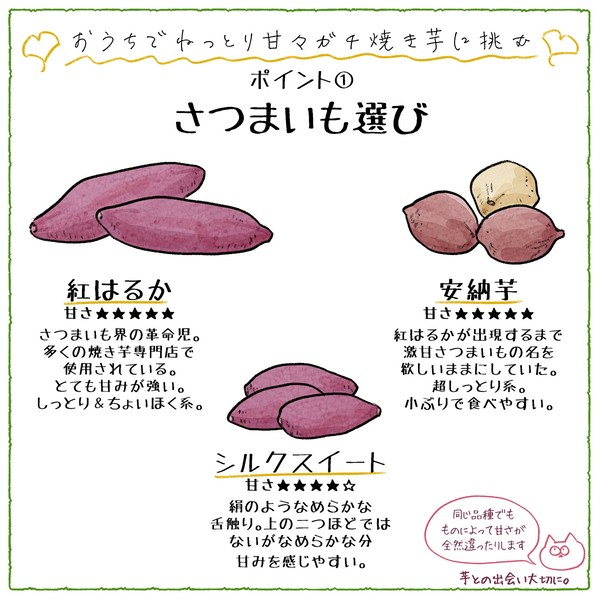 ねっとり甘々ガチ焼き芋の作り方
