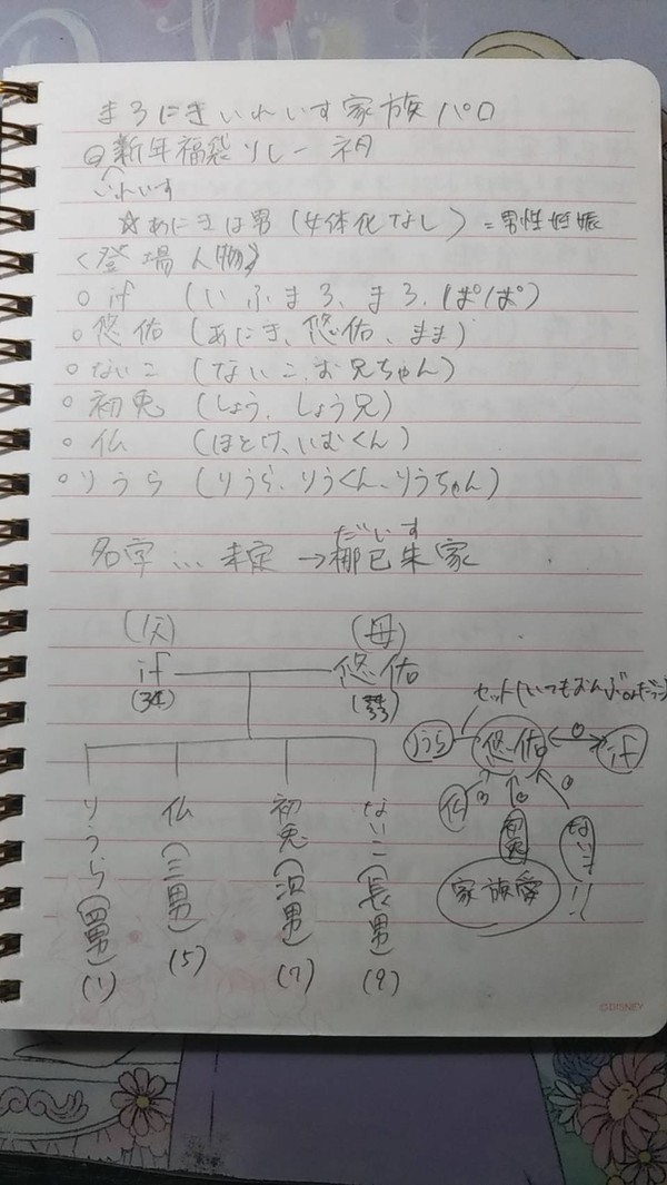 #新年irxs福袋リレー! の予告