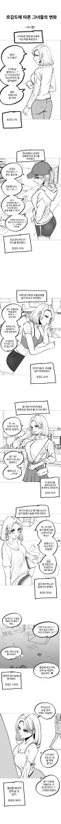 호감도에 따른 그녀들의 변화(시니컬,음침녀).manhwa