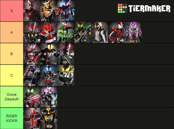 My Heisei Rider Tierlist