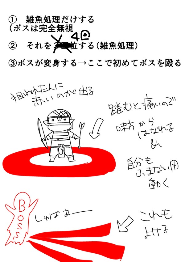 えそダンジョン覚え描き