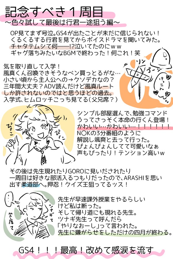 ときメモGS4プレイレポ１～１３周目まで