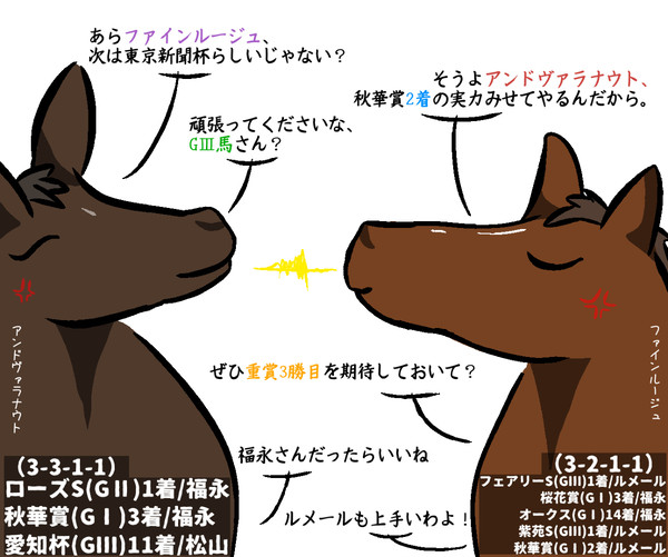 良血お嬢と超良血お嬢