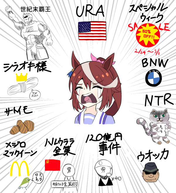ウマ娘用語ﾜｹﾜｶﾝﾅｲﾖｰ!!