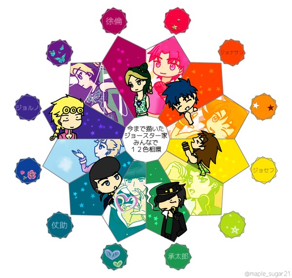 🌟ジョースター家で１２色相環🌈