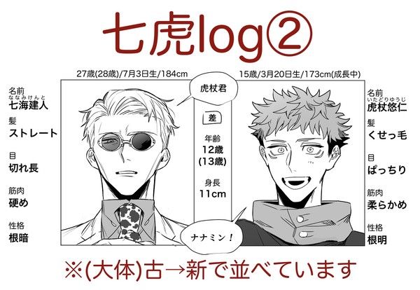 七虎log②