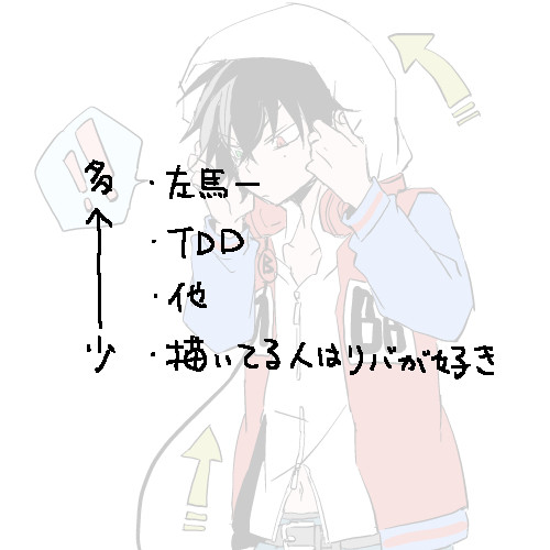【腐】ヒプろぐ3
