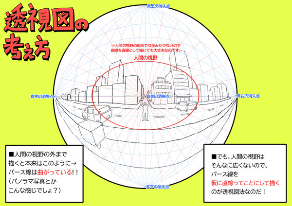 パースはホントは曲線なのだ!【中級者向け講座】