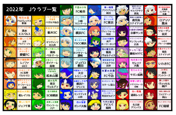 2022年Jクラブ擬人化キャラ一覧