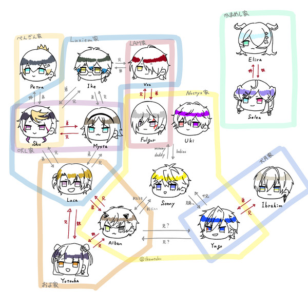 だいかぞく