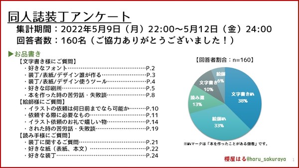 同人装丁アンケート結果