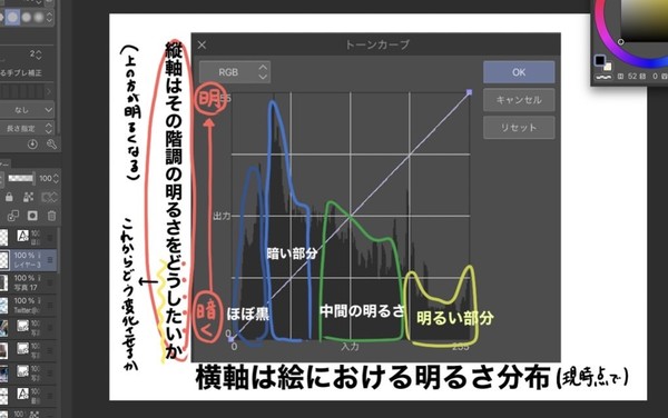 トーンカーブ解説