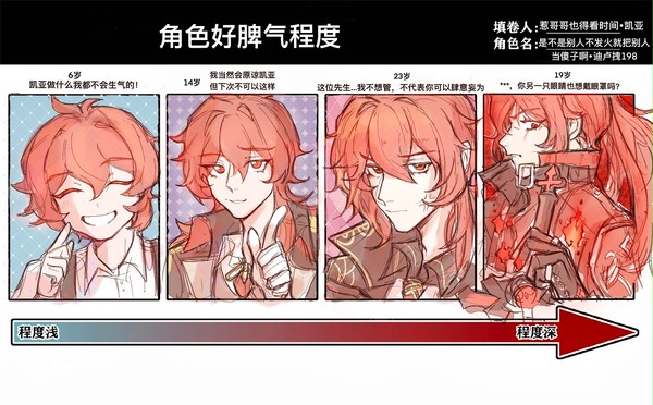 最近的一些枭羽摸鱼