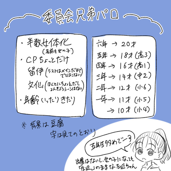 【忍た漫画】委員会兄弟パロ
