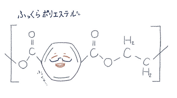 ついろぐ