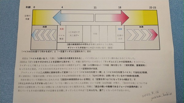 一輝の記憶喪失について
